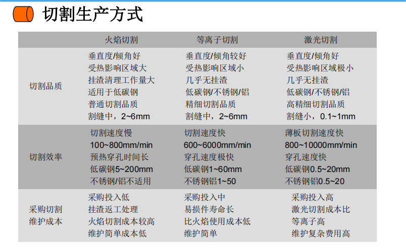 切割生產方式.png